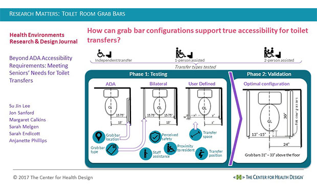 Research Matters: Toilet Room Grab Bars