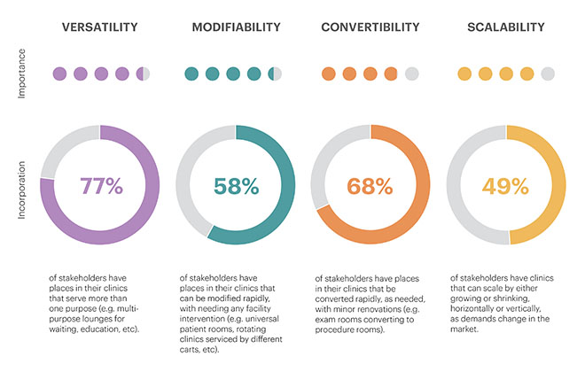 Common Language: Designing For Flexibility