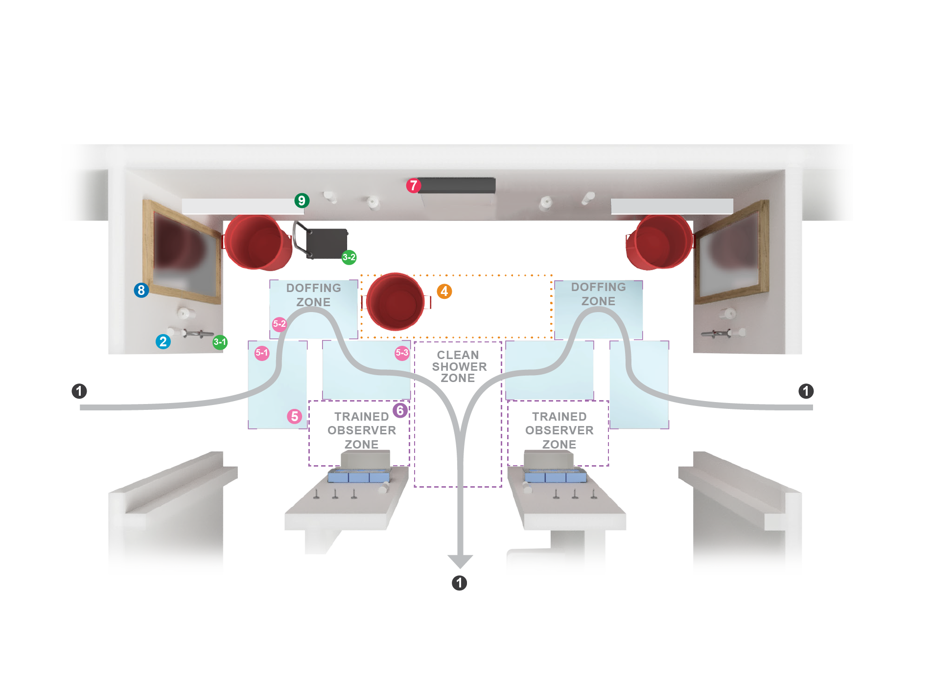 Design Strategies For Next-Generation Biocontainment Units