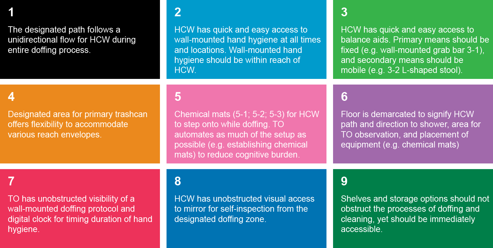 Design Strategies For Next-Generation Biocontainment Units