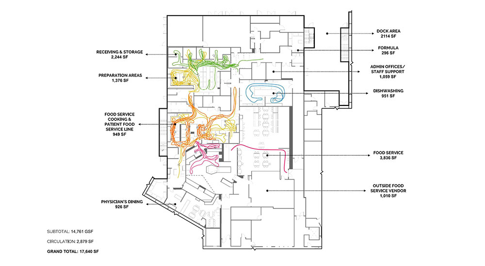 Research-Driven Design For Hospital Kitchens, Serveries, And Dining Spaces, slide 1
