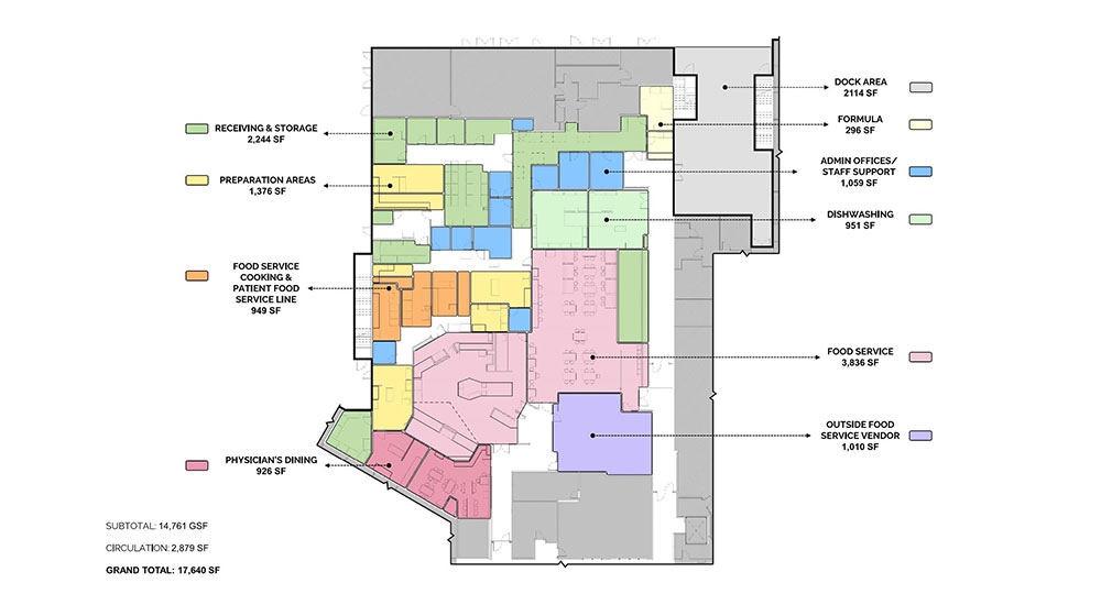 Research-Driven Design For Hospital Kitchens, Serveries, And Dining Spaces, slide 0