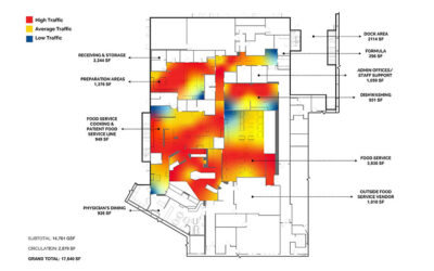 Research-Driven Design For Hospital Kitchens, Serveries, And Dining Spaces