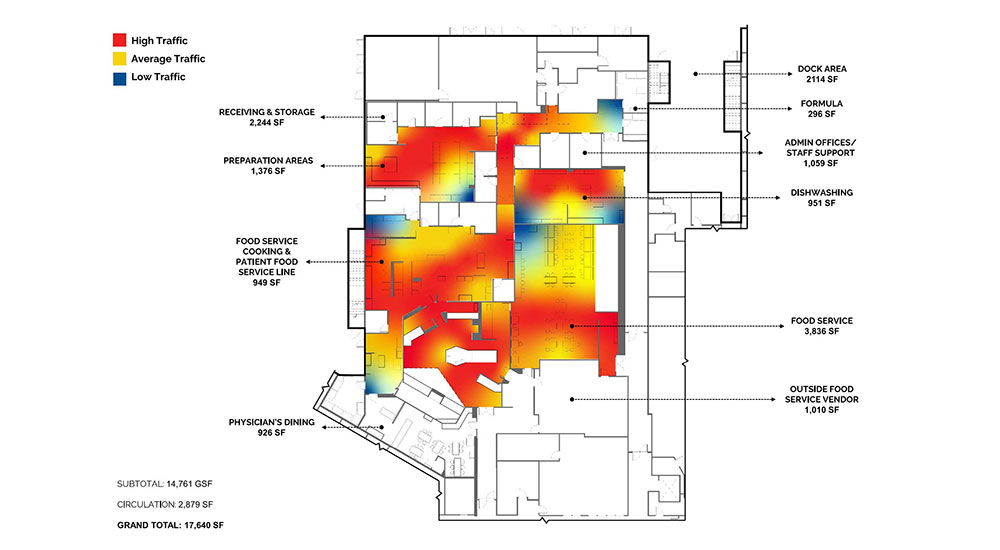 Research-Driven Design For Hospital Kitchens, Serveries, And Dining Spaces, slide 2